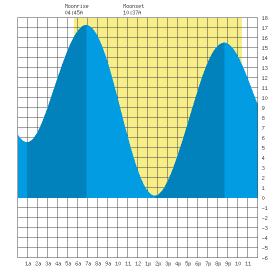 Halibut Cove tide chart for Thursday, May 11, 2023