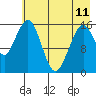 Halibut Cove tide chart for Thursday, May 11, 2023