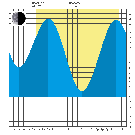 Halibut Cove tide chart for Friday, May 12, 2023