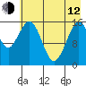 Halibut Cove tide chart for Friday, May 12, 2023