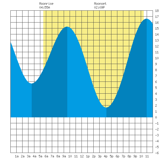 Halibut Cove tide chart for Saturday, May 13, 2023