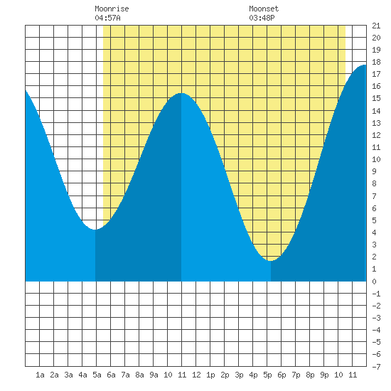 Halibut Cove tide chart for Sunday, May 14, 2023
