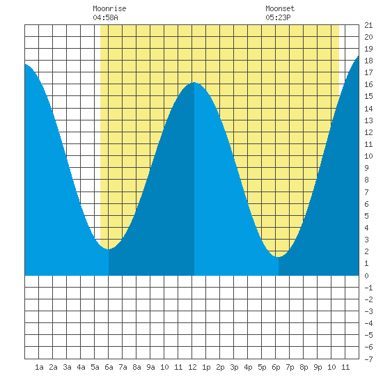 Halibut Cove tide chart for Monday, May 15, 2023