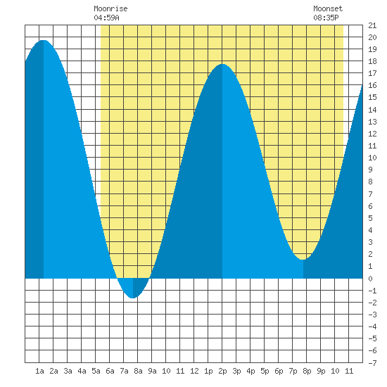 Halibut Cove tide chart for Wednesday, May 17, 2023
