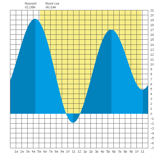 Halibut Cove tide chart for Monday, May 22, 2023