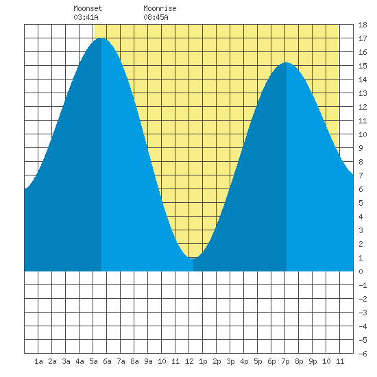 Halibut Cove tide chart for Wednesday, May 24, 2023