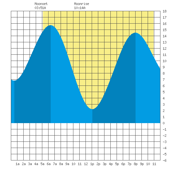 Halibut Cove tide chart for Thursday, May 25, 2023