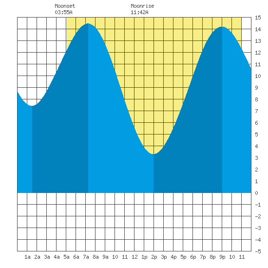 Halibut Cove tide chart for Friday, May 26, 2023
