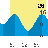 Halibut Cove tide chart for Friday, May 26, 2023