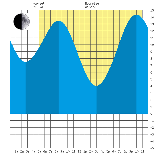 Halibut Cove tide chart for Saturday, May 27, 2023