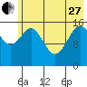 Halibut Cove tide chart for Saturday, May 27, 2023