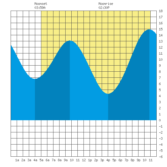 Halibut Cove tide chart for Sunday, May 28, 2023