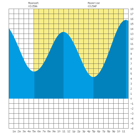 Halibut Cove tide chart for Monday, May 29, 2023