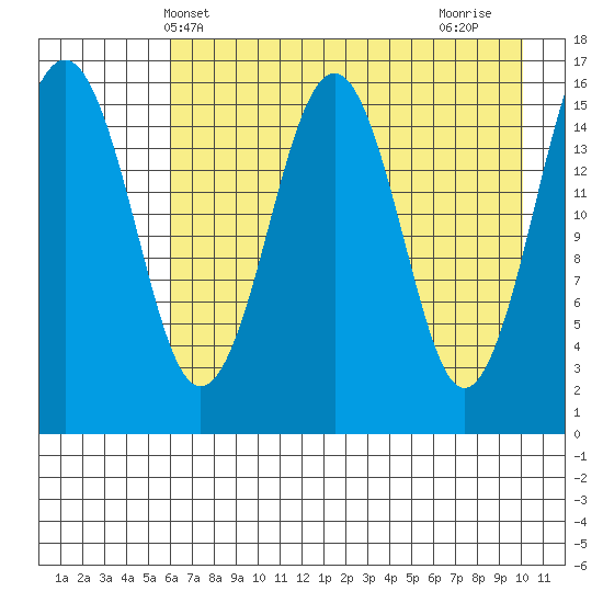 Halibut Cove tide chart for Tuesday, May 2, 2023