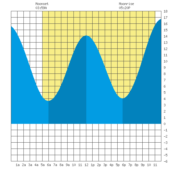 Halibut Cove tide chart for Tuesday, May 30, 2023