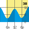 Halibut Cove tide chart for Tuesday, May 30, 2023