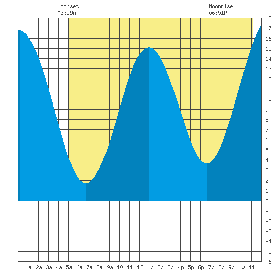 Halibut Cove tide chart for Wednesday, May 31, 2023