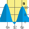 Halibut Cove tide chart for Tuesday, May 9, 2023