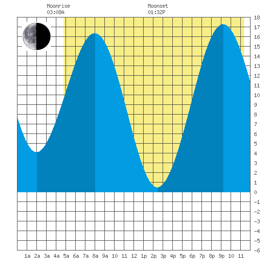 Halibut Cove tide chart for Saturday, June 10, 2023