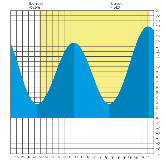 Halibut Cove tide chart for Monday, June 12, 2023