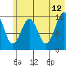 Halibut Cove tide chart for Monday, June 12, 2023