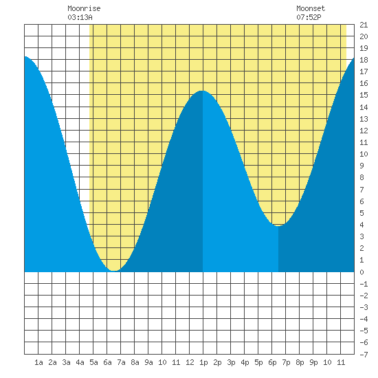 Halibut Cove tide chart for Wednesday, June 14, 2023