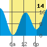 Halibut Cove tide chart for Wednesday, June 14, 2023