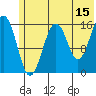 Halibut Cove tide chart for Thursday, June 15, 2023