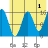Halibut Cove tide chart for Thursday, June 1, 2023