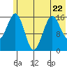 Halibut Cove tide chart for Thursday, June 22, 2023