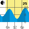 Halibut Cove tide chart for Sunday, June 25, 2023