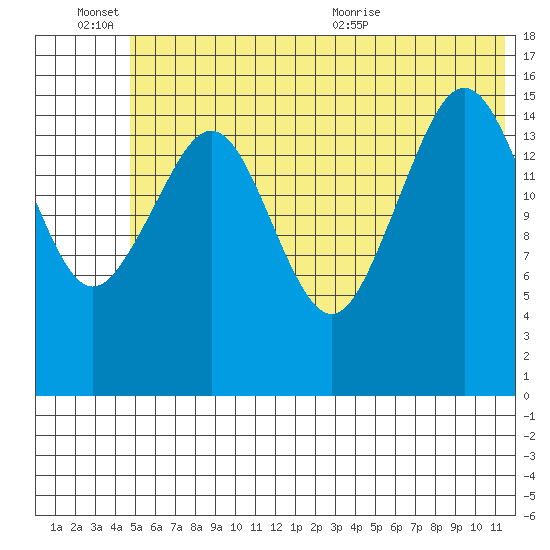 Halibut Cove tide chart for Monday, June 26, 2023