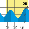 Halibut Cove tide chart for Monday, June 26, 2023