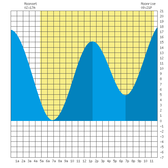 Halibut Cove tide chart for Friday, June 30, 2023