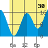 Halibut Cove tide chart for Friday, June 30, 2023