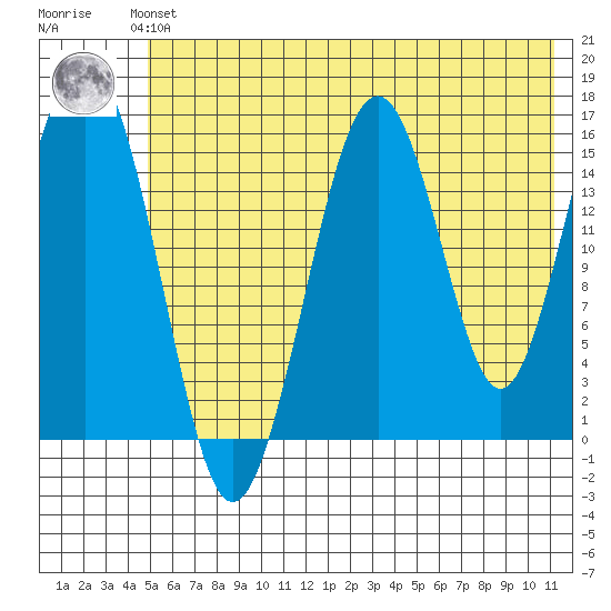 Halibut Cove tide chart for Saturday, June 3, 2023