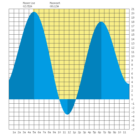 Halibut Cove tide chart for Wednesday, June 7, 2023