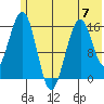 Halibut Cove tide chart for Wednesday, June 7, 2023