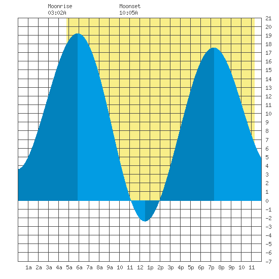 Halibut Cove tide chart for Thursday, June 8, 2023
