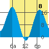 Halibut Cove tide chart for Thursday, June 8, 2023