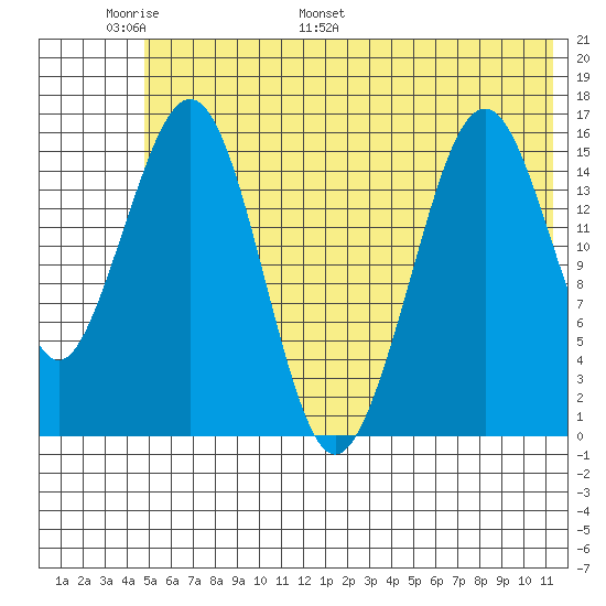 Halibut Cove tide chart for Friday, June 9, 2023