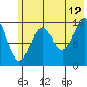 Halibut Cove tide chart for Wednesday, July 12, 2023