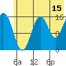 Halibut Cove tide chart for Saturday, July 15, 2023