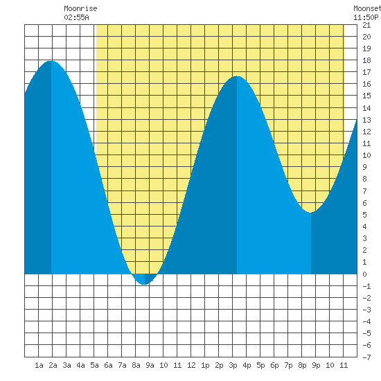 Halibut Cove tide chart for Sunday, July 16, 2023