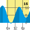Halibut Cove tide chart for Sunday, July 16, 2023