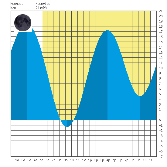 Halibut Cove tide chart for Monday, July 17, 2023