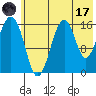 Halibut Cove tide chart for Monday, July 17, 2023
