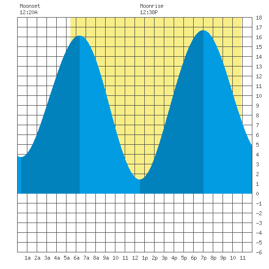 Halibut Cove tide chart for Sunday, July 23, 2023