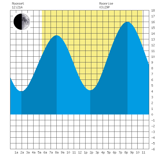 Halibut Cove tide chart for Tuesday, July 25, 2023
