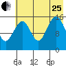 Halibut Cove tide chart for Tuesday, July 25, 2023